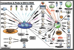Schema Connessioni Vmware